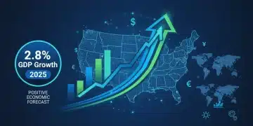Projected US GDP growth of 2.8% for 2025, economic forecast visualization